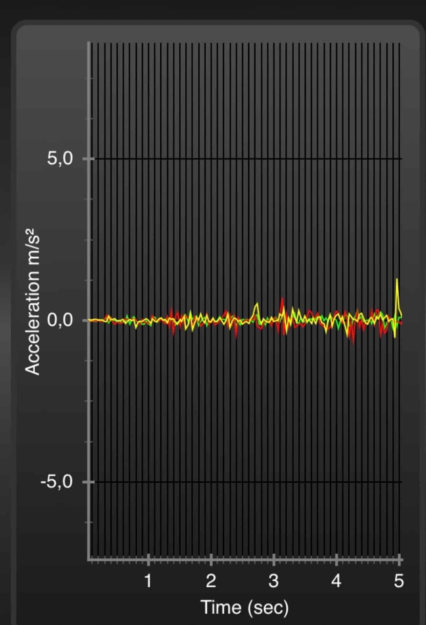transferência de movimento